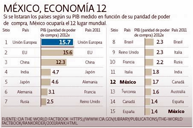 MEXICO ECONOMIA